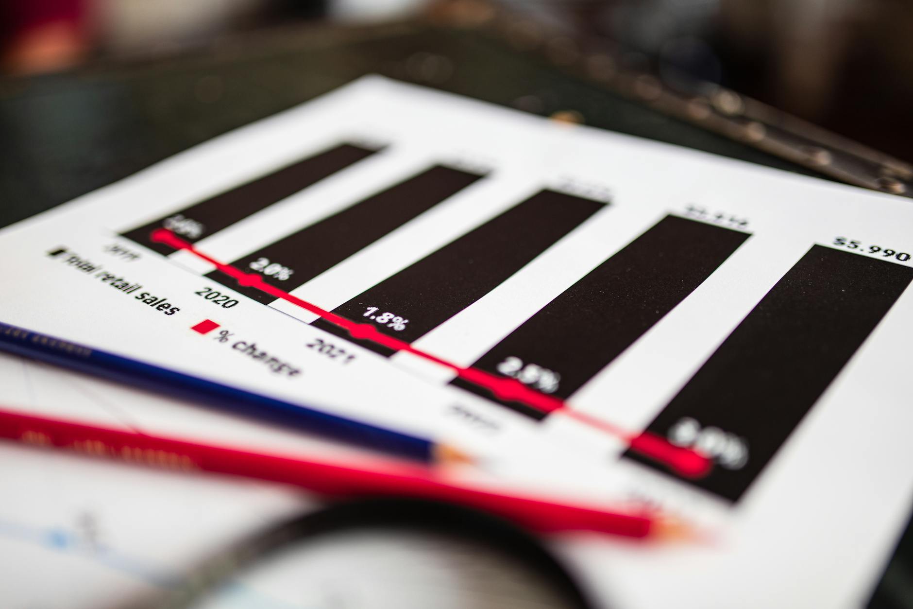 Close-up of a financial report showing sales data with dramatic depth of field.